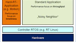 plcopen-benchmarking