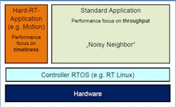 1660240362686 Plcopenbenchmarking 1660240362686 Plcopenbenchmarking