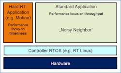 plcopen-benchmarking plcopen-benchmarking