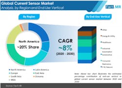 1660240793492 Sensorfactmr2 1660240793492 Sensorfactmr2