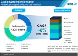 sensor-factmr2 sensor-factmr2