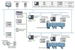 RDI-architecture-hero RDI-architecture-hero