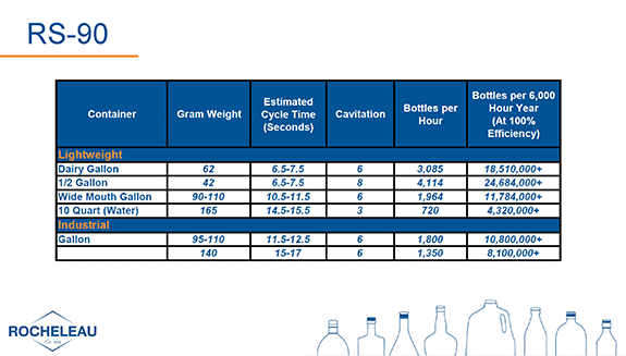 1660253067941 Rs90presentationslide4hero2