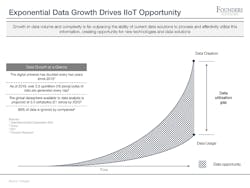 growth-of-data-chart-880