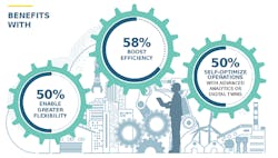 1660253081986 Molexindustry4 1660253081986 Molexindustry4