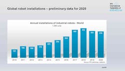 Graph-global-annual-shipments-preliminary-data-for-2020-hero3 Graph-global-annual-shipments-preliminary-data-for-2020-hero3
