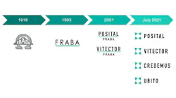 PressPhoto-FRABA-Rebranding-hero2