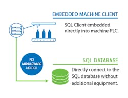 SQL-Inforgraphic-r2-06 SQL-Inforgraphic-r2-06