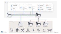 google-cloud-osisoft google-cloud-osisoft