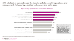 cyber-automation-chart-sb cyber-automation-chart-sb