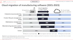 cloud-market
