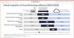 1660253366422 Cloudmarket 1660253366422 Cloudmarket