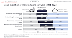 cloud-market cloud-market