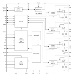 Digital I/O for next-generation industrial automation controllers ...