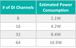 cd2103-digital-io-fig3 cd2103-digital-io-fig3