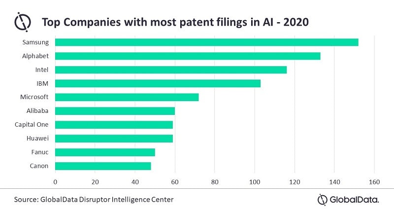 AI tops 2020 patent filings Control Design