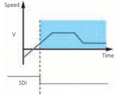 2102-table1-graph3-SDI 2102-table1-graph3-SDI