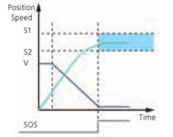2102-table1-graph2-SOS 2102-table1-graph2-SOS