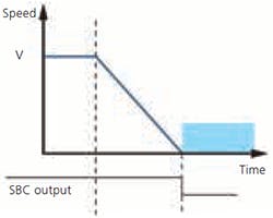 2102-table1-graph5-sbc 2102-table1-graph5-sbc