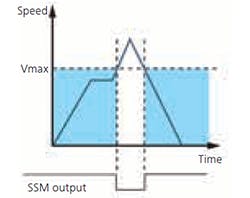 2102-table1-graph9-ssm 2102-table1-graph9-ssm