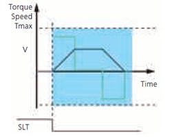 2102-table1-graph10-SLT 2102-table1-graph10-SLT