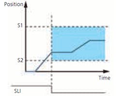 2102-table1-graph6-sli 2102-table1-graph6-sli