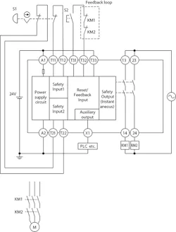 Standards and options for e-stops | Control Design