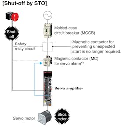 Standards and options for e-stops | Control Design