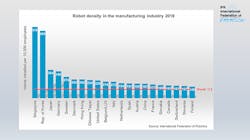 Robot-density-by-country-2019-chart-hero2 Robot-density-by-country-2019-chart-hero2