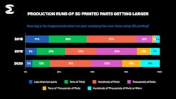 Essentium-Infograph-1-sb Essentium-Infograph-1-sb