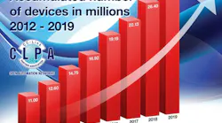 clpa-devices-2019-sb