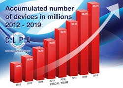 clpa-devices-2019-sb clpa-devices-2019-sb