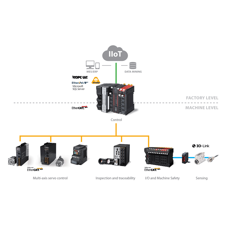 Omron-Editorial-2008-CD-Reader-Question-EN-202007-hero