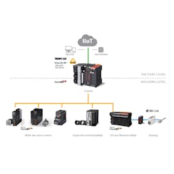 Omron-Editorial-2008-CD-Reader-Question-EN-202007-hero Omron-Editorial-2008-CD-Reader-Question-EN-202007-hero