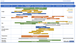 1660253758509 Printedsensorschartv2sb 1660253758509 Printedsensorschartv2sb