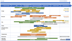 printed-sensors-chart-v2-sb printed-sensors-chart-v2-sb