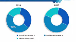 factsmr-motor-driver-ic-sb