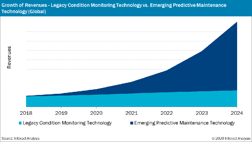 1660253833533 Pdmgrowthofrevenuessb