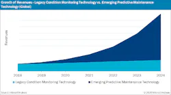 PdM-Growth-of-revenues-sb