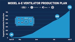 Ventilator-Production-Chart-3 Ventilator-Production-Chart-3