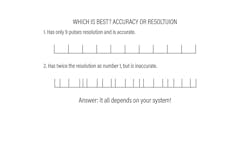 Accuracy-vs-resolution-sb Accuracy-vs-resolution-sb