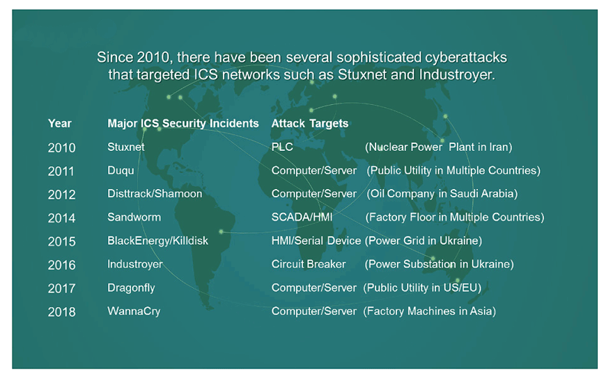 1660253889752 Graphic1moxadebunkingsb