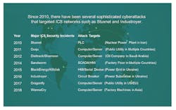 1660253889752 Graphic1moxadebunkingsb 1660253889752 Graphic1moxadebunkingsb