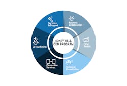 OEM-program-diagram-final-sb OEM-program-diagram-final-sb