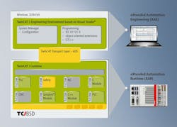 Beckhoff-TwinCAT-BSD-2-sb Beckhoff-TwinCAT-BSD-2-sb