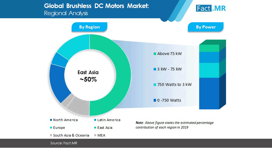 1660253920231 Brushlessmotorfactmrsb