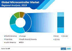 microcontroller-cagr-sb microcontroller-cagr-sb