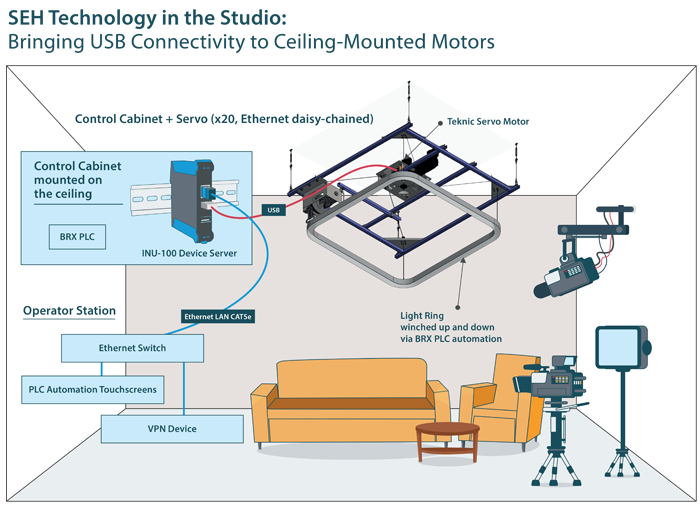 19518-SEH-Grafik-Showman-RZ-2019-09-06-sb