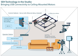 19518-SEH-Grafik-Showman-RZ-2019-09-06-sb 19518-SEH-Grafik-Showman-RZ-2019-09-06-sb