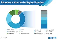 facts.mr-piezoelectric-sb facts.mr-piezoelectric-sb